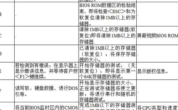 电脑故障诊断卡（电脑故障诊断卡故障对照表）