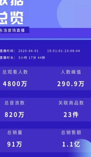 打造网红月入百万（抖音）