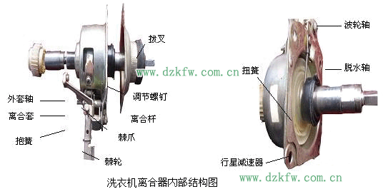全自动洗衣机离合器（全自动洗衣机离合器原理及维修）