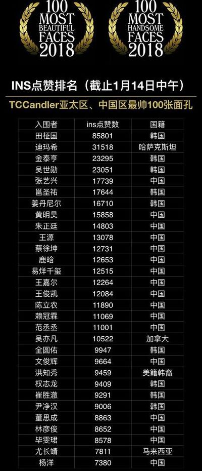 亚太地区（亚太地区最帅100张面孔完整榜单2023）