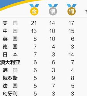 青奥会南京（青奥会南京奖牌榜）