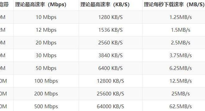 10兆的网速是多少（10兆的网速是多少mb）