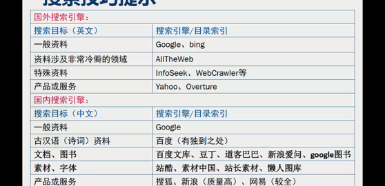 搜索技巧（推特 搜索技巧）