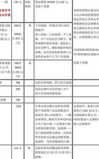 零售业税率（零售业纳税比例）