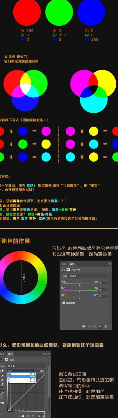 调色原理（ps可选颜色调色原理）