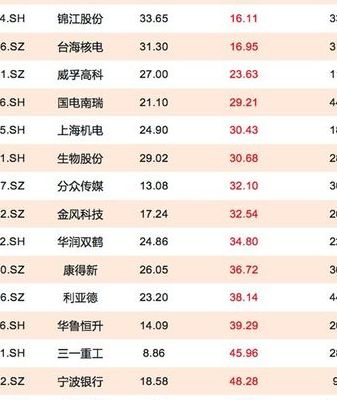 二线蓝筹股（二线蓝筹股票一览）