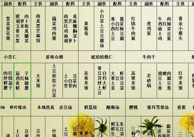 幼儿营养食谱（幼儿营养食谱推荐）