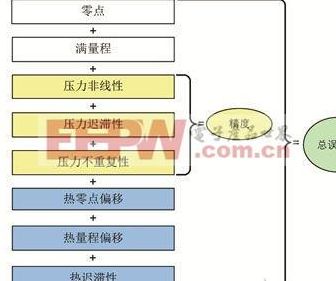 传感器类型（传感器类型选择时考虑什么因素）