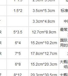 12寸照片尺寸（12寸照片尺寸大小对照表）