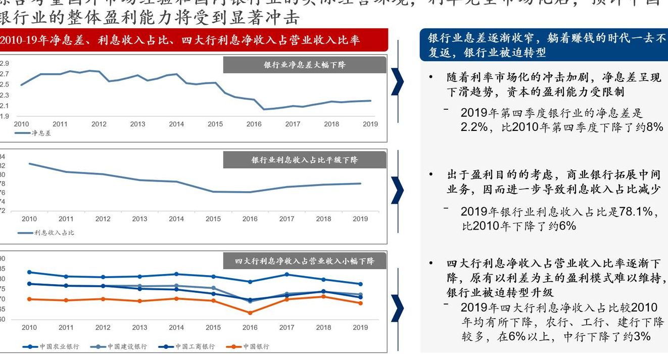 利率市场化的影响（利率市场化影响村镇银行存款定价的因素有）