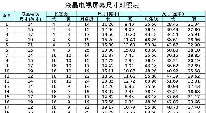 32寸电视机尺寸（32寸电视机尺寸长宽对照表）
