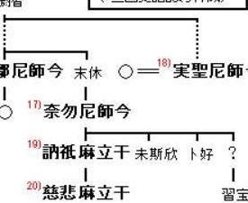 新罗历史（新罗历史介绍）