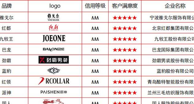 中国女装（中国女装10大品牌有哪些牌子）