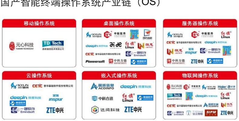 操作系统有几种（国产操作系统有哪几个）