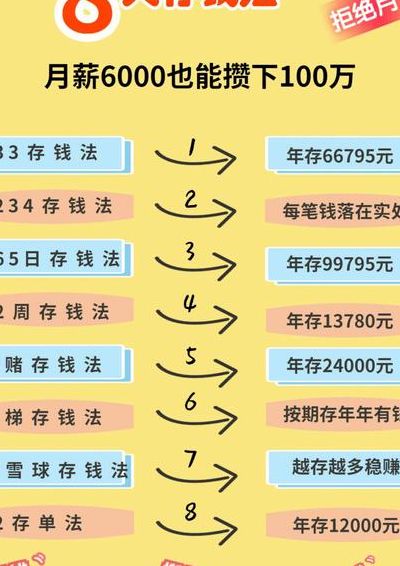 月收入5000如何理财（月入五千理财）