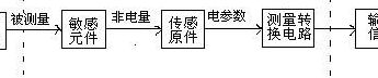 压力变送器工作原理（压力变送器工作原理及应用）