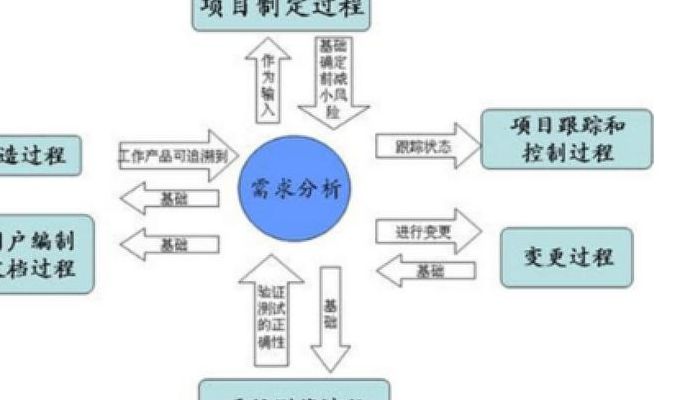 软件需求分析（软件需求分析阶段的工作,可以分为4个方面）