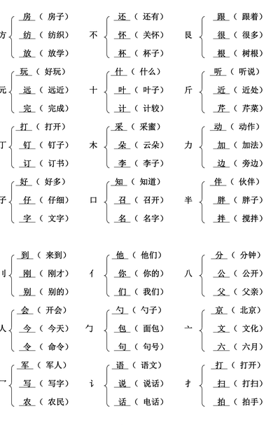 只加偏旁（止加偏旁）