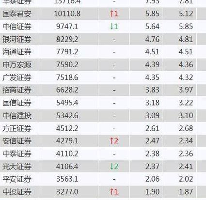 十大证券公司（十大证券公司排名前十）