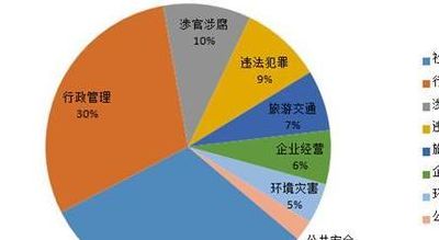 社会舆情信息（社会舆情信息有哪些）