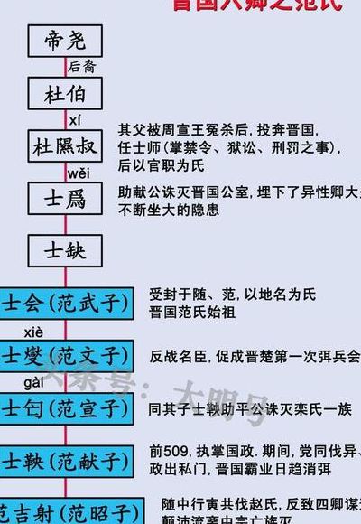 晋国六卿（晋国六卿世系表）