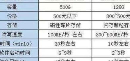 固态硬盘和机械硬盘的区别（固态硬盘和机械硬盘的区别和优点）