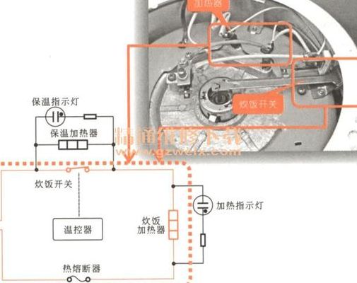 电饭煲维修（电饭煲维修常见故障）