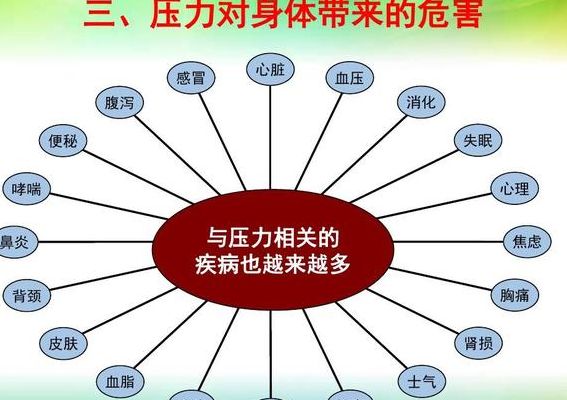 减少压力（降低压力还是减少压力）