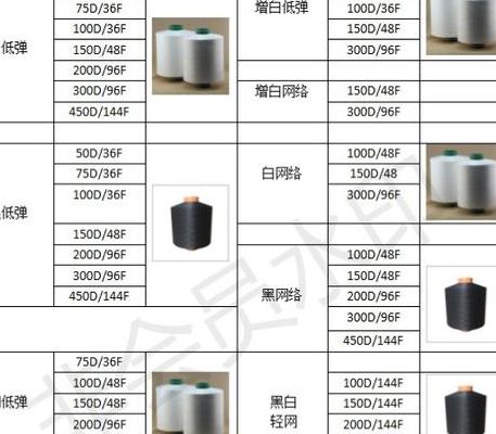 纱线细度（纱线细度单位）