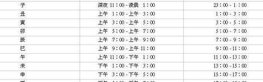 一时三刻（子时三刻是什么时间）