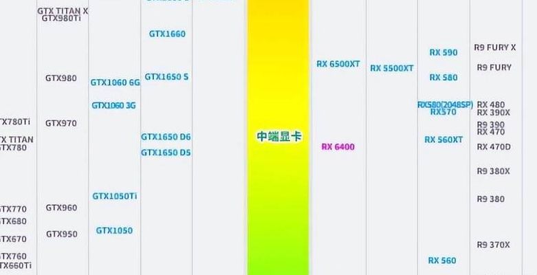 核心显卡和独立显卡（核心显卡和独立显卡哪个更好）