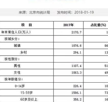 四大直辖市（四大直辖市哪个人口最多）