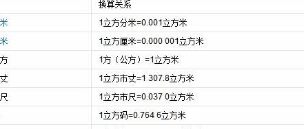 一立方米等于多少立方分米（一立方米等于多少立方分米又等于多少立方厘米）