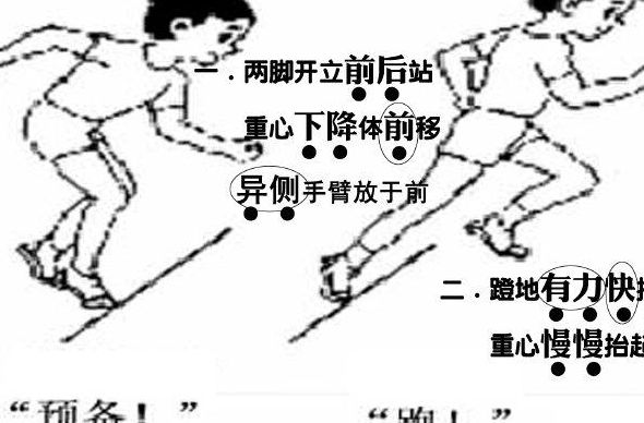 跑步走动作要领（跑步走动作要领归纳口诀）