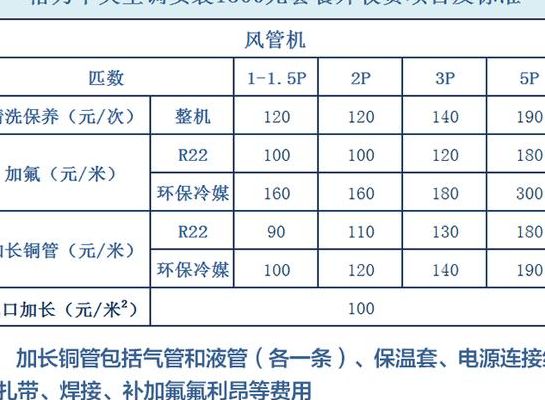空调移机多少钱（格力空调移机多少钱）
