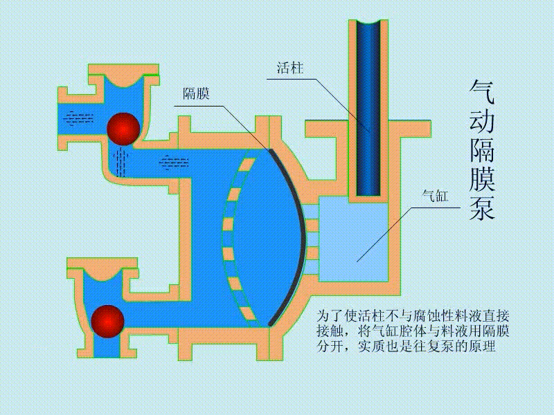隔膜泵原理（隔膜泵原理动画）