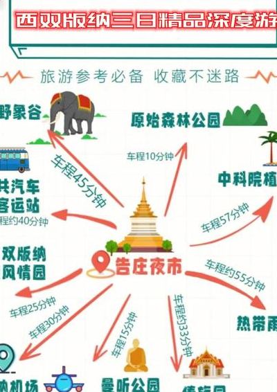 西双版纳旅游费用（西双版纳三日游最佳路线）