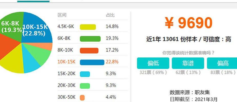 互联网高薪职位（互联网工资高的职位）