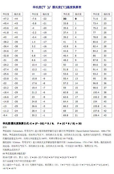 温度换算（华氏温度与摄氏温度换算）