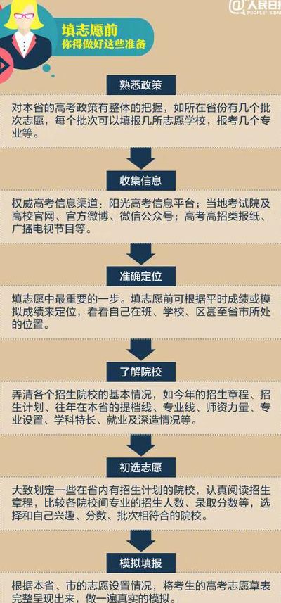 征求志愿一般都能过吗（征求志愿是不是随便都能报）