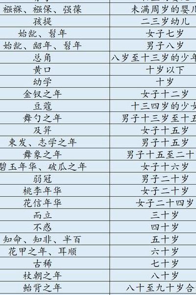 及冠是多少岁（古人及冠是多少岁）