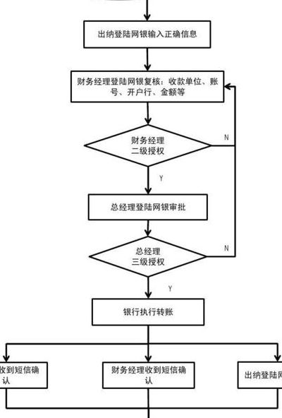 网银买东西安全吗（网上银行购物支付流程）