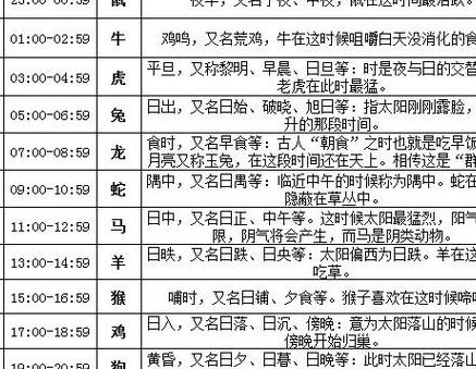 古代一个时辰是几个小时（1个时辰是多久）