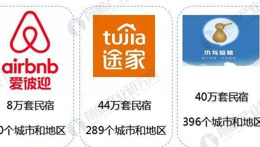 短租平台哪个最好（最热门的短租平台是哪个?）