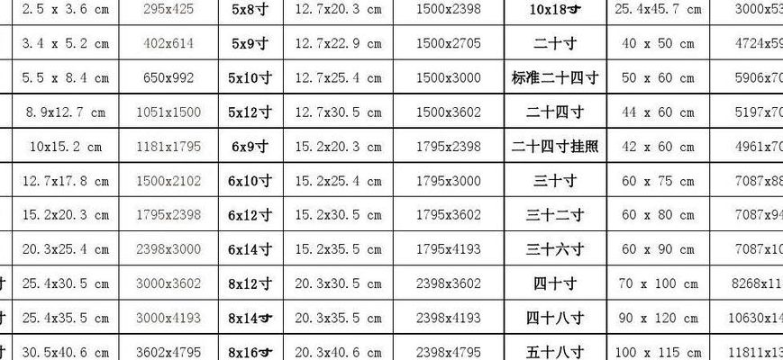一寸照片尺寸像素（一寸照片尺寸像素多少,多少kb,格式什么）