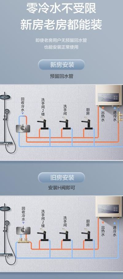 热水器安装高度（热水器安装高度）