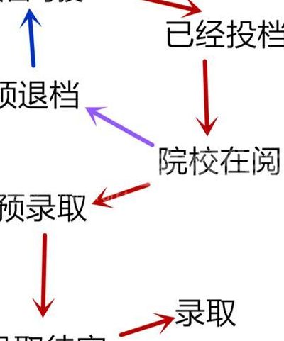 自由可投是什么意思（自由可投是什么意思湖南潇湘高考）