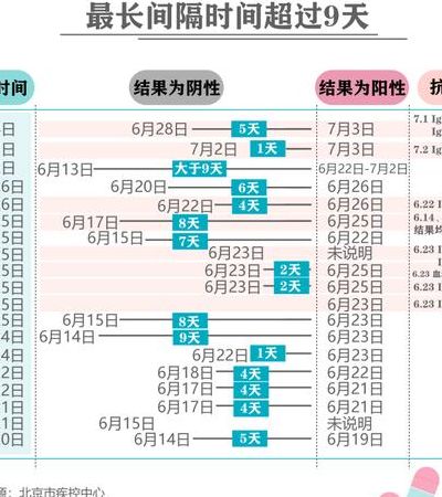核算酸怎么检测几天出结果（核酸检测怎么做多久出结果合格是什么）