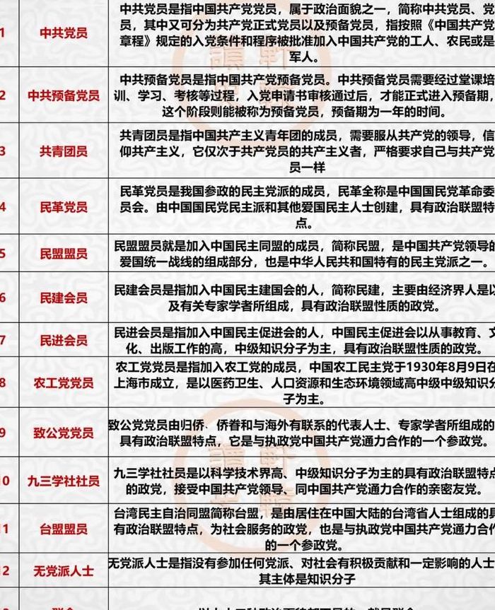 政治面貌分为哪几种（政治面貌有哪些种类）