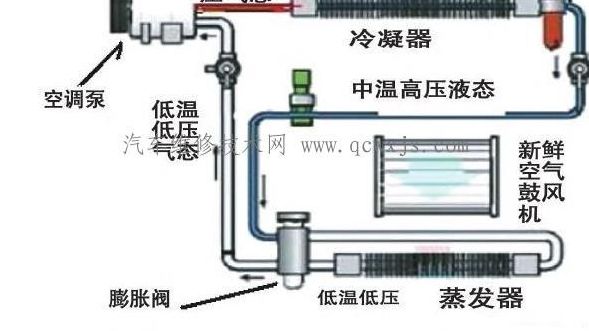 空调不制冷是什么原因（空调不制冷是什么原因造成的汽车）
